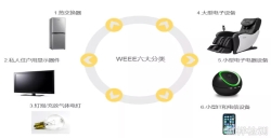 WEEE注册对亚马逊卖家有多重要？？？？？？